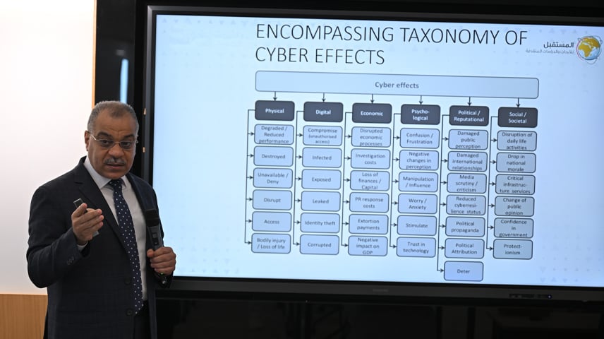 Between opportunities and threats: Trends in the impact of artificial intelligence on security issues